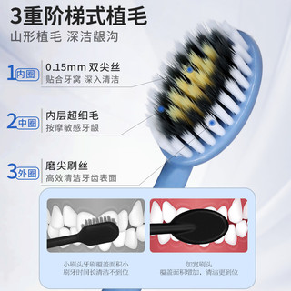 Mới Hàn Quốc Mềm Bàn Chải Đánh Răng Loại Núi Người Lớn 50 Lỗ Cao Cấp Kháng Khuẩn Làm Sạch Kẹo Cao Su Cột La Mã Bàn Chải Đánh Răng 9.25 XW3L