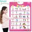 FUHUIOT Kids Learning Talking Poster, Sách âm thanh PVC Biểu đồ tường nói chuyện tương tác, Số Anima Điểm giáo dục sớm Đọc bảng chữ cái điện tử Trẻ mới biết đi Cha mẹ và con cái