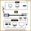 Bộ chuyển đổi cổng trưng bày USB-C sang mini USB-C Loại C Nguồn nữ sang cổng trưng bày mini 1.4 8K 60hz cho điện thoại máy tính bảng