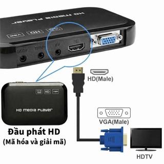 THEHOMECO 1-5m HDMI-Tương Thích Sang VGA Chuyển Đổi Hot 1080P Kỹ Thuật Số AV Adapter Dây Cho PC HDTV