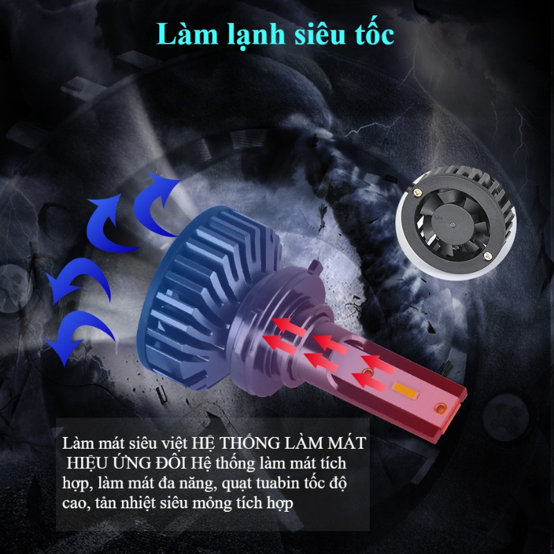 Bộ Đèn Pha LED H4 Cao Cấp 6500K - Tiết Kiệm Năng Lượng, Tương Thích Cho Nhiều Dòng Xe