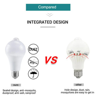 Bóng đèn LED phát hiện radar vi sóng 220V E27 12W Đèn cảm ứng chuyển động Radar tích hợp / Cảm biến ánh sáng cho cầu thang gia đình