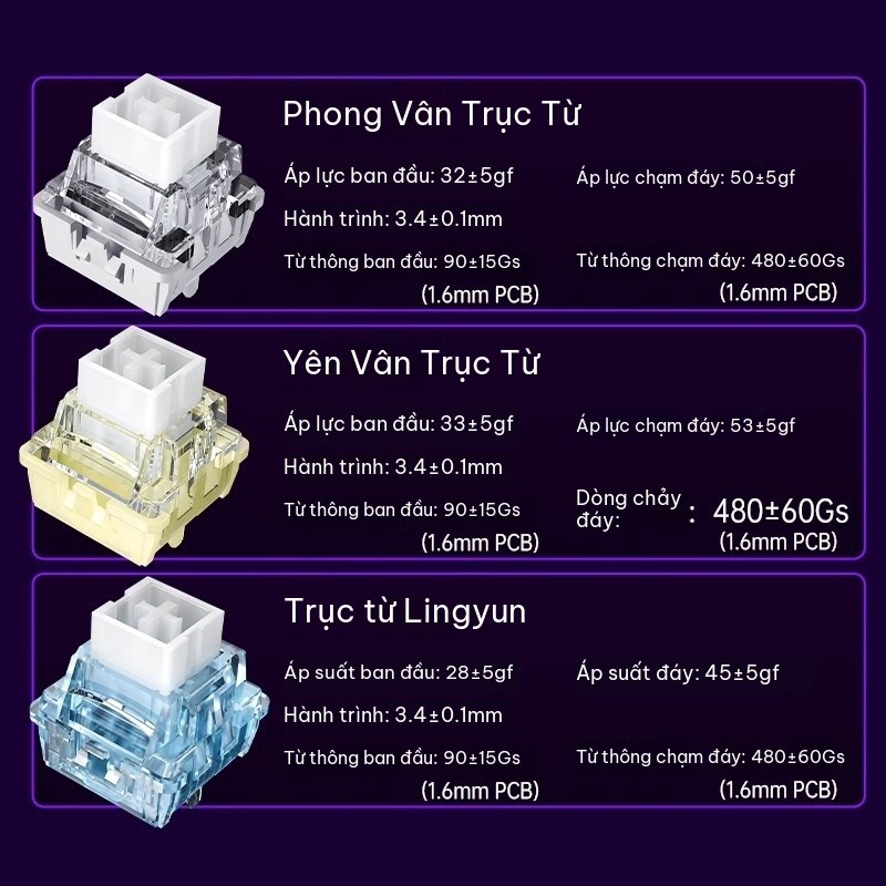 [Ship Nhanh] Bàn Phím Cơ Gaming Không Dây AULA Mini60 | Rapid Trigger | Dongle 8000hz | 128k Scan Rate | 3 Mode | BigBuy360 - bigbuy360.vn