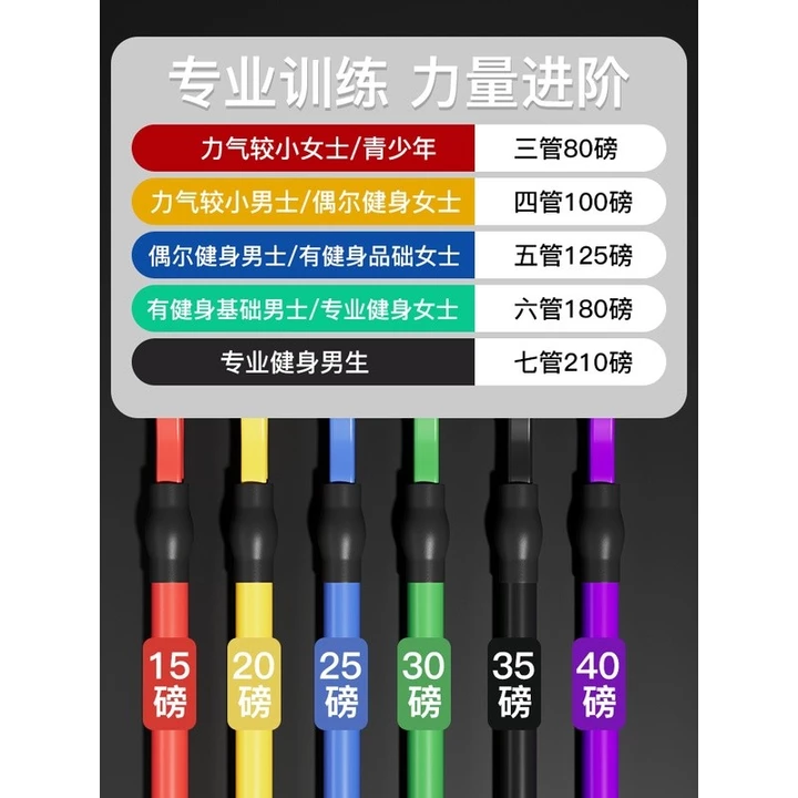 Resistance Bands – 5