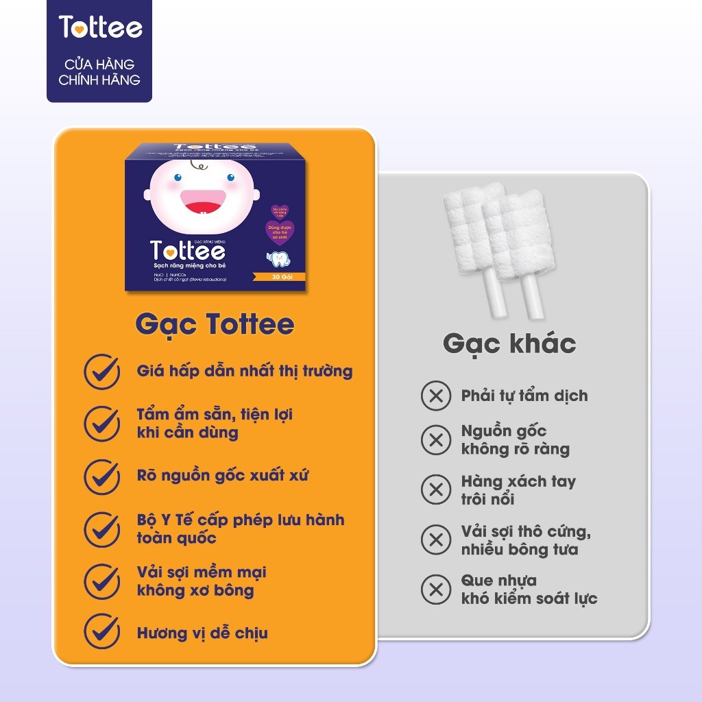 Gạc Rơ Lưỡi Làm Sạch Răng Lưỡi Nướu Phòng Tưa Lưỡi Nấm Miệng Dr.Papie Sáng Chế Độc Quyền