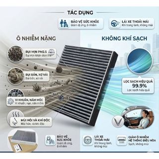 Lọc Gió Điều Hòa Ô Tô Dòng Xe Điện VinFast Than Hoạt Tính Khử Mùi Lọc Bụi Mịn Cao Cấp VIET JETSTAR+AK AUTO