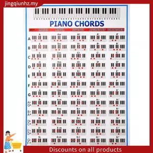 Piano Hợp xướng Biểu đồ Âm nhạc Chìa khóa Bài tập đồ họa Poster Stave Piano Hợp âm Biểu đồ thực hành 88 phím Người mới bắt đầu Biểu đồ ngón tay piano Kích thước lớn