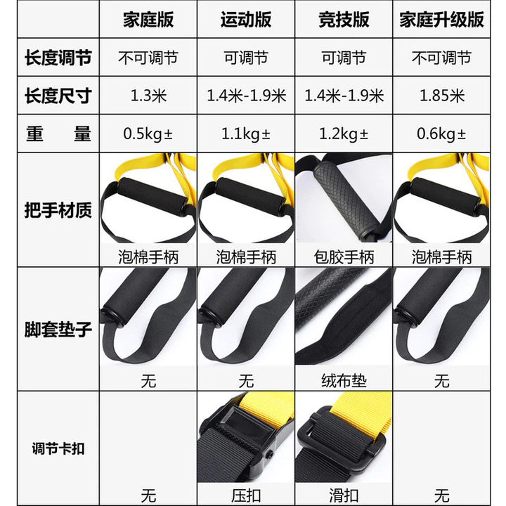 Resistance Bands – 2