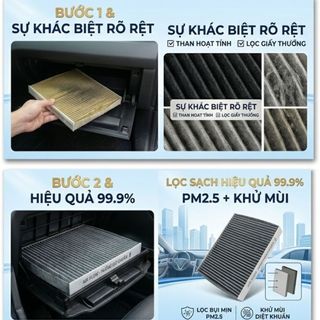 Lọc Gió Điều Hòa Ô Tô Dòng Xe Điện VinFast Than Hoạt Tính Khử Mùi Lọc Bụi Mịn Cao Cấp VIET JETSTAR+AK AUTO