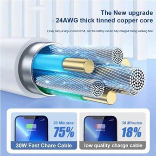 Cáp sạc nhanh 20W USB-C sang Lightning tương thích với dòng iPhone 7-14 & iPad