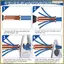 Dụng cụ xoắn dây đa năng Dụng cụ tháo dây & xoắn dây cho cáp tước và xoắn, được điều khiển bằng máy khoan