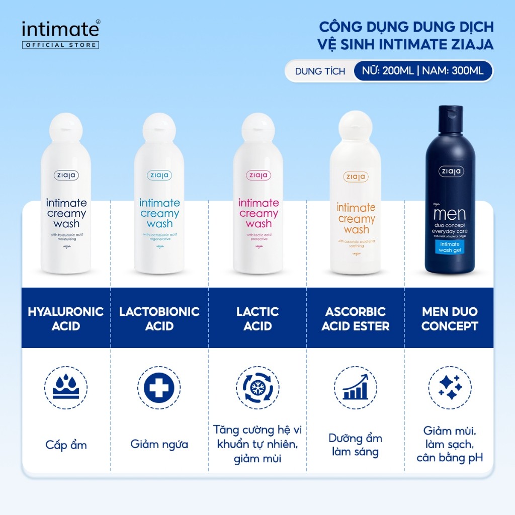 Dung Dịch Vệ Sinh Phụ Nữ Intimate ZIAJA Xuất Xứ Ba Lan Giúp Dưỡng Ẩm, Khử Mùi, Se Khít Dung Tích 200ml