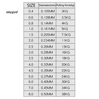 Dây câu PE mạnh mẽ 100m, phụ kiện hoàn hảo cho người yêu cá