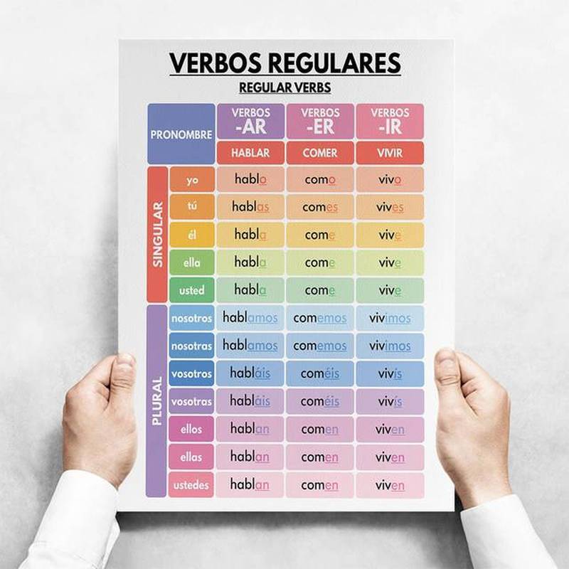 Ngữ Pháp Tiếng Anh Biểu Đồ Poster Giáo Dục Tiếng Anh Lớp Học Nghệ Thuật Treo Tường Tranh Canvas Khung Trẻ Em Học Trang Trí Phòng
