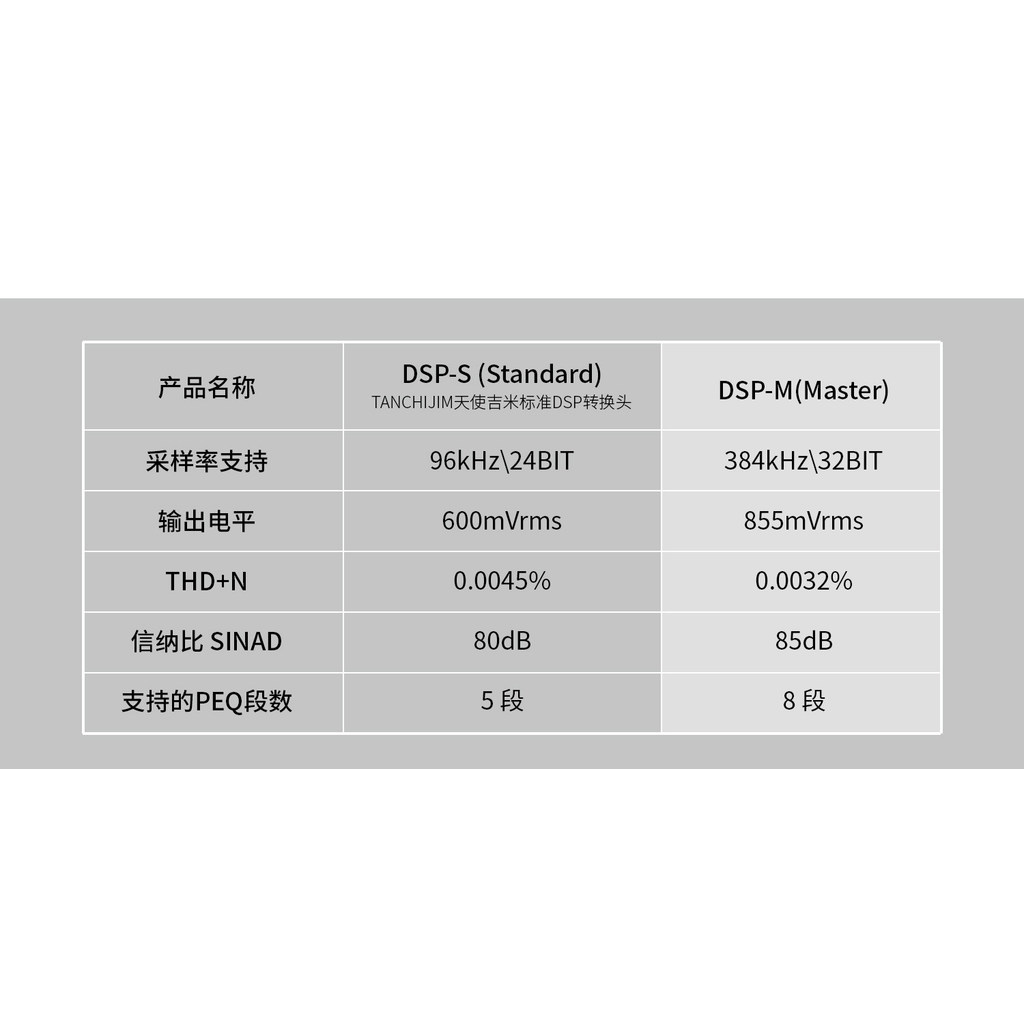 Mới TANCHJIM DSP-M Adapter TYPE-C Tích Hợp Chip Giải Mã Hiệu Suất Cao Cho Force Origin FOLA FISSION IMEs DSP-Master