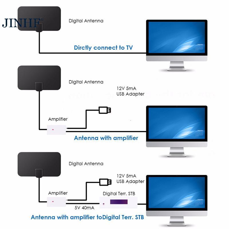 Ăng-ten HDTV kỹ thuật số JINHF HD có bộ chuyển đổi HD Digital DTV Ăng-ten TV trong nhà DVB-T2 Bộ thu tín hiệu TV trên không cho HDTV Mỹ Châu Âu HOT