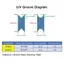 CATMALLER88 1 / 5 Vòng bi ròng rọc, Vòng bi U Groove V Groove U624ZZ V624ZZ, Vòng bi kín Vòng bi thép Carbon Hướng dẫn theo dõi vòng bi lăn
