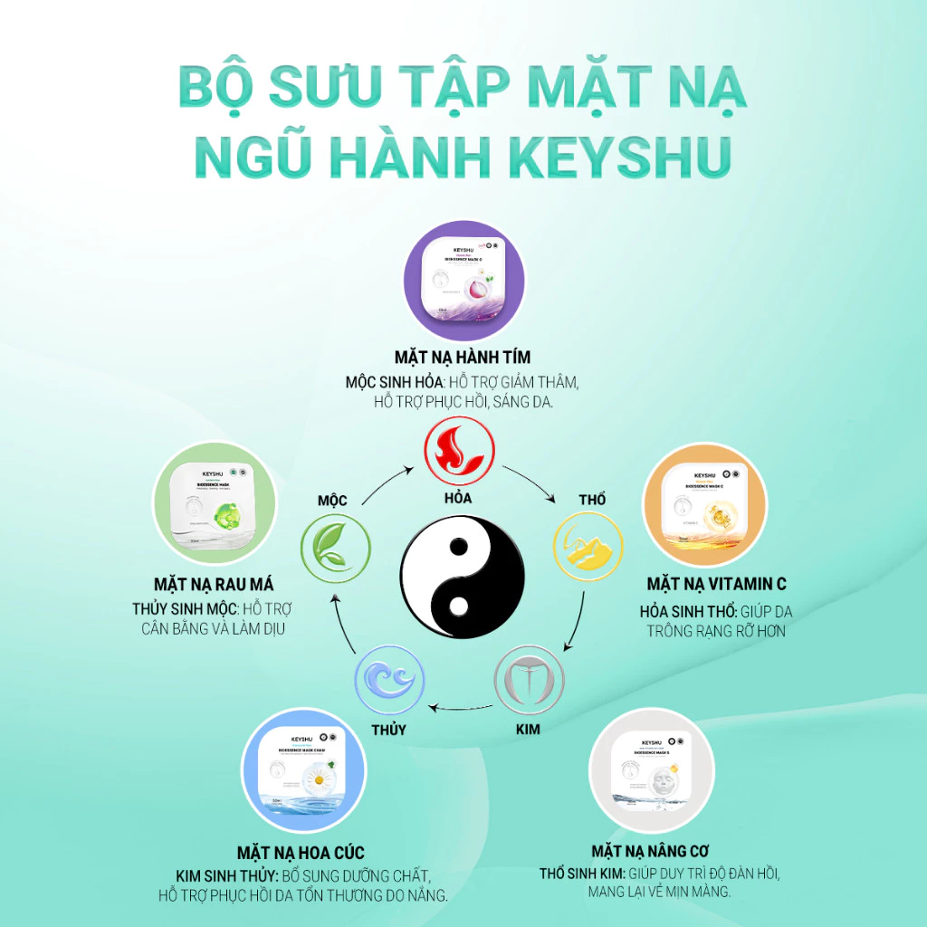 [KOL x KEYSHU] Combo 20 Miếng Mặt Nạ KEYSHU Mix (Rau Má, Hành Tím,Vitamin C, Nâng Cơ, Hoa Cúc) 30ml