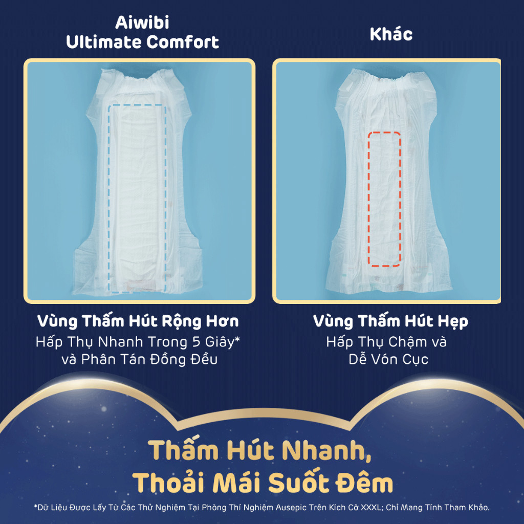 [Combo 3] Tã/Bỉm Dán Cao Cấp Aiwibi Chuyên Ban Đêm Ultimate Comfort - Gói Lớn S/M/L