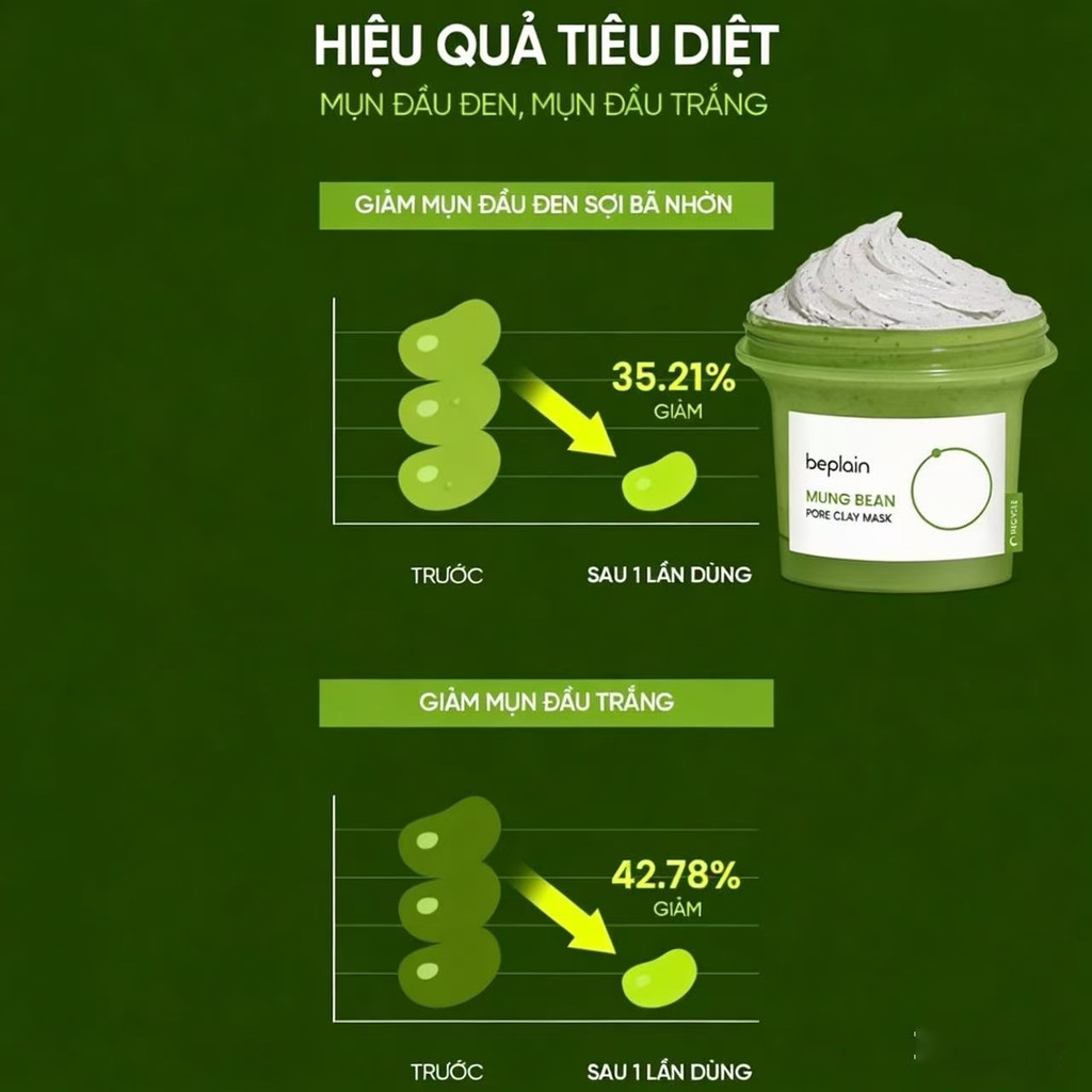 [DAILY] Mặt nạ đất sét đậu xanh Beplain 120ml làm sạch sâu lỗ chân lông, hút dầu thừa, giảm mụn đầu đen, da mịn thoáng,