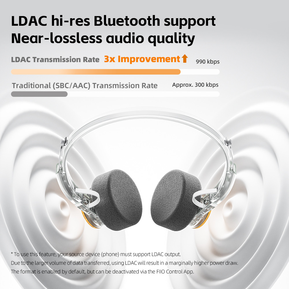 Tai nghe on-Ear FIIO EH11 với âm thanh LDAC Hi-Res Nhẹ Thiết kế cổ điển Thiết bị kép & Ứng dụng Tai nghe HiFi EQ