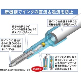 Uni Jetstream SXR-200 D1 Refill/Combo 10 Ngòi Bút Kim Loại/Viết Siêu Mượt/0.5mm 0.7mm