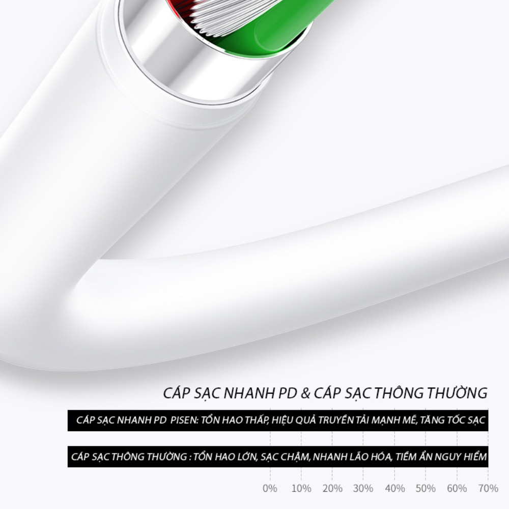 Cáp Sạc Nhanh 20W Pisen chính hãng chống đứt chống rối an toàn khoogn nóng máy BH 6 tháng