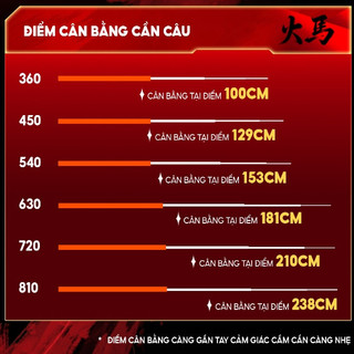 Cần câu đài Hỏa Mã Rice Fishing carbon T1100 & 40T nhẹ & nảy bản cao cấp kỷ niệm 2026 CC-48