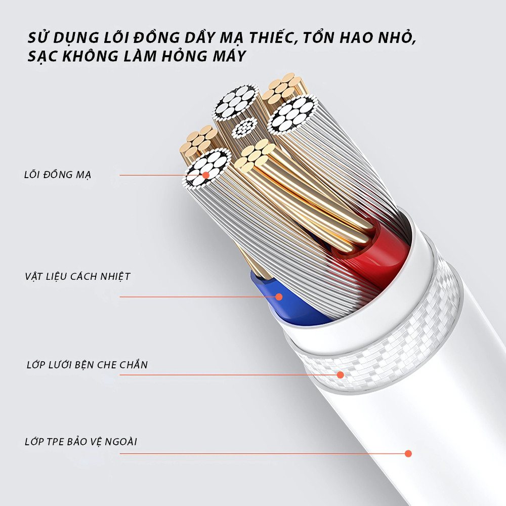 Cáp Sạc Nhanh 20W Pisen chính hãng chống đứt chống rối an toàn khoogn nóng máy BH 6 tháng