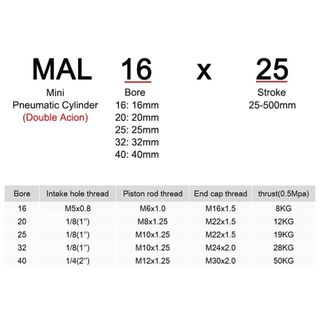 BORAGETE 1 Cái Xi lanh MAL, 16 / 20 / 25 / 32 / 40mm Xi lanh khí nén đòn bẩy đơn, Xi lanh Mini hợp kim nhôm nén đôi 25 / 50 / 75 / 100mm