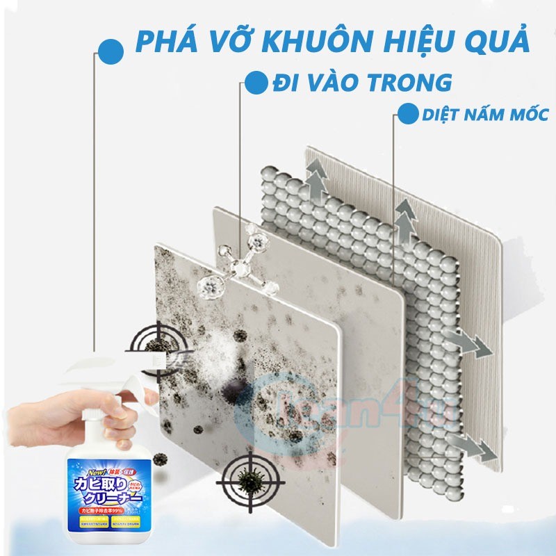 Chai xịt vệ sinh nấm mốc 330ml cho tường gạch Tẩy Nấm Mốc / Diệt nấm mốc،Dung tích 330ml