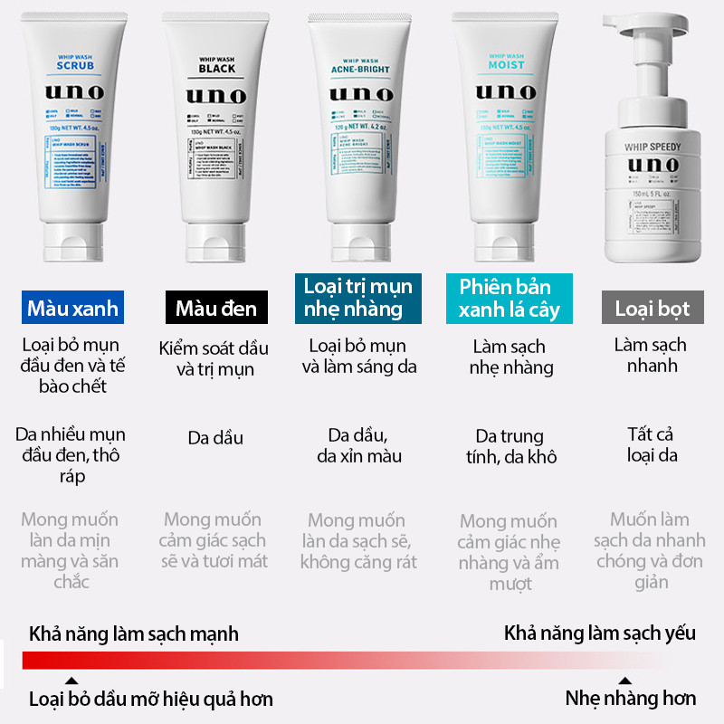 【UNO】Bộ ba sữa rửa mặt nam (Đen + Xanh dương + Xanh lục) Kiểm soát dầu, Làm sạch sâu, Làm sáng da