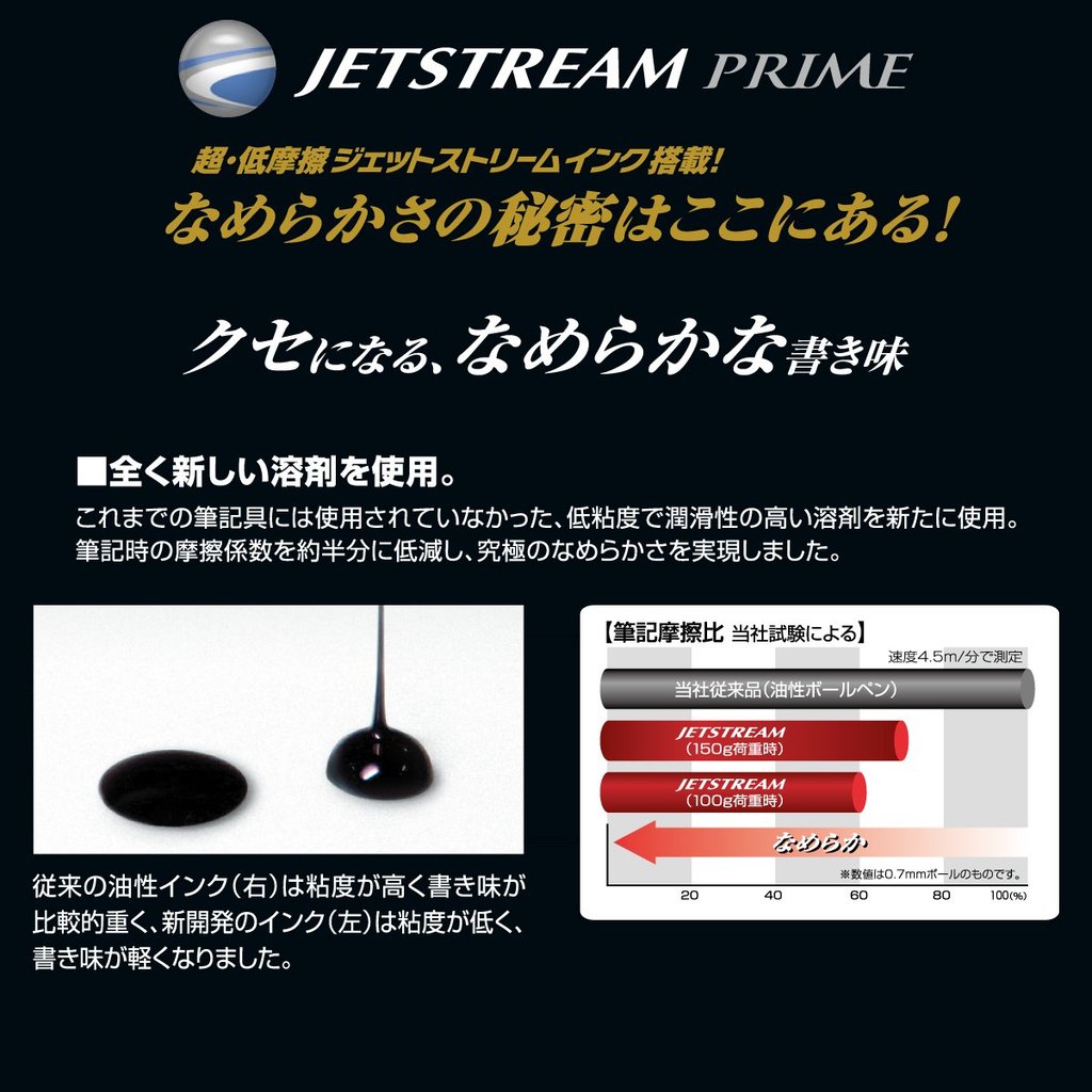 Uni Jetstream Prime Refill SXR-600/Combo 2 Ngoi/Parker Style G2/Viet Sieu Muot/Made in Japan