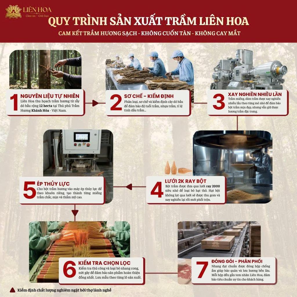 Trầm Chữ Phước Liên Hoa Thượng Hạng (Tiểu - Đại) - 10 miếng | Sạch | Thơm Sâu  Tự Nhiên | Phong Thủy