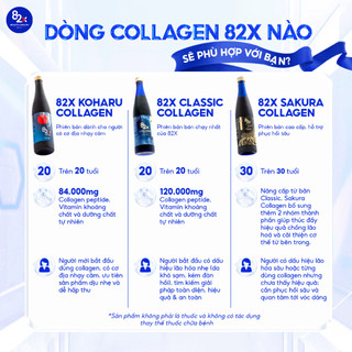 82X Collagen Koharu - Nước Uống Căng Da Mịn Màng, Phù Hợp Với Làn Da Nhạy Cảm (500ml/Chai)
