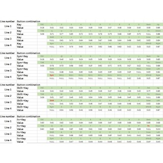 FUN Thẻ Mini KB V1 1 Bộ Bàn Phím AVR MEGA8A Đế Có Thể Lập Trình Bàn Phím 50 Phím Tiết Kiệm Không Gian