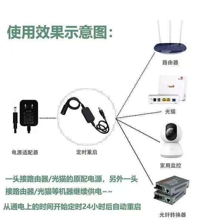 ♕ 第 ♧ ☽ ❈ ☂ ❈ ❈ WIFI24 ✷ ❈ ❈ ❈ ❈ ❈ ❈ ❈ ❈ ❈ ❈ ❈ ❈ ❈ ❈ ❈ ❈ ❈ ❈ Modem quang bộ định tuyến thế hệ thứ mười hai WIFI với khởi động lại tự động thông minh 24 giờ, thời gian điều khiển bằng ánh sáng đến Enhanc