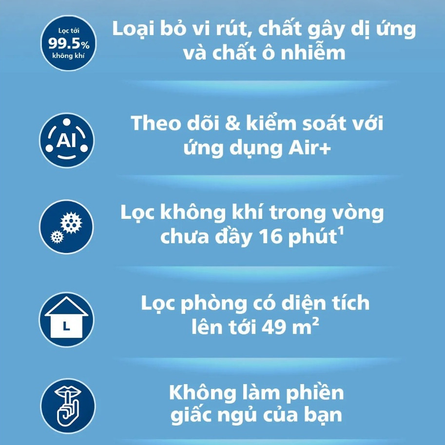 Máy lọc không khí Philips AC0850/20 - Diện tích 49m2 - Kết nối wifi - Bảo hành chính hãng 24 tháng