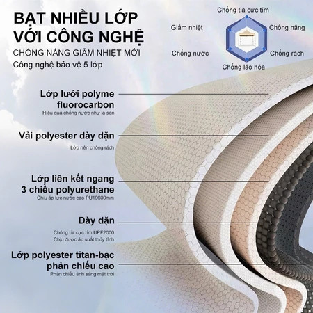 Nhà Bạt Di Động Gấp Gọn ;dùng ngoài chợ, lều di động,Che Nắng Mưa Ngoài Trời