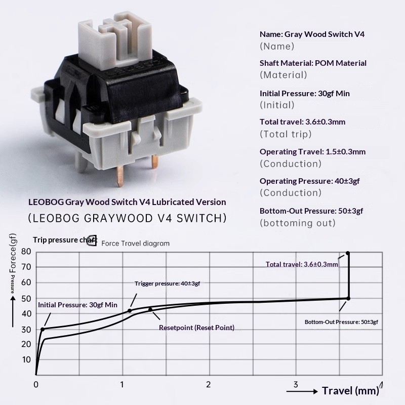 LEOBOG Graywood V4 Switch 3 Pin Và 5 Pin | KCAP - World of keycaps