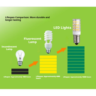 SMVP Bóng đèn LED E17 220V 3W 5W, Trắng 6000K, Trung tính 4000K, Ấm 3000K, Độ sáng cao, Thay thế đèn sợi đốt, Bảo hành 2 năm
