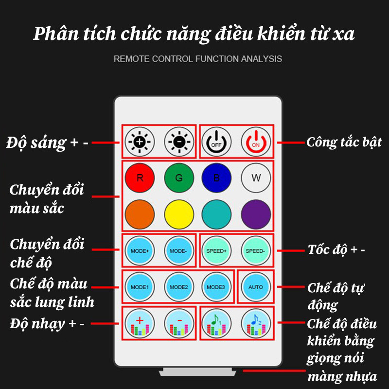 Dây đèn LED RGB nội thất ô tô acrylic, cắm USB là chạy, điều khiển App + remote, trang trí xe hơi