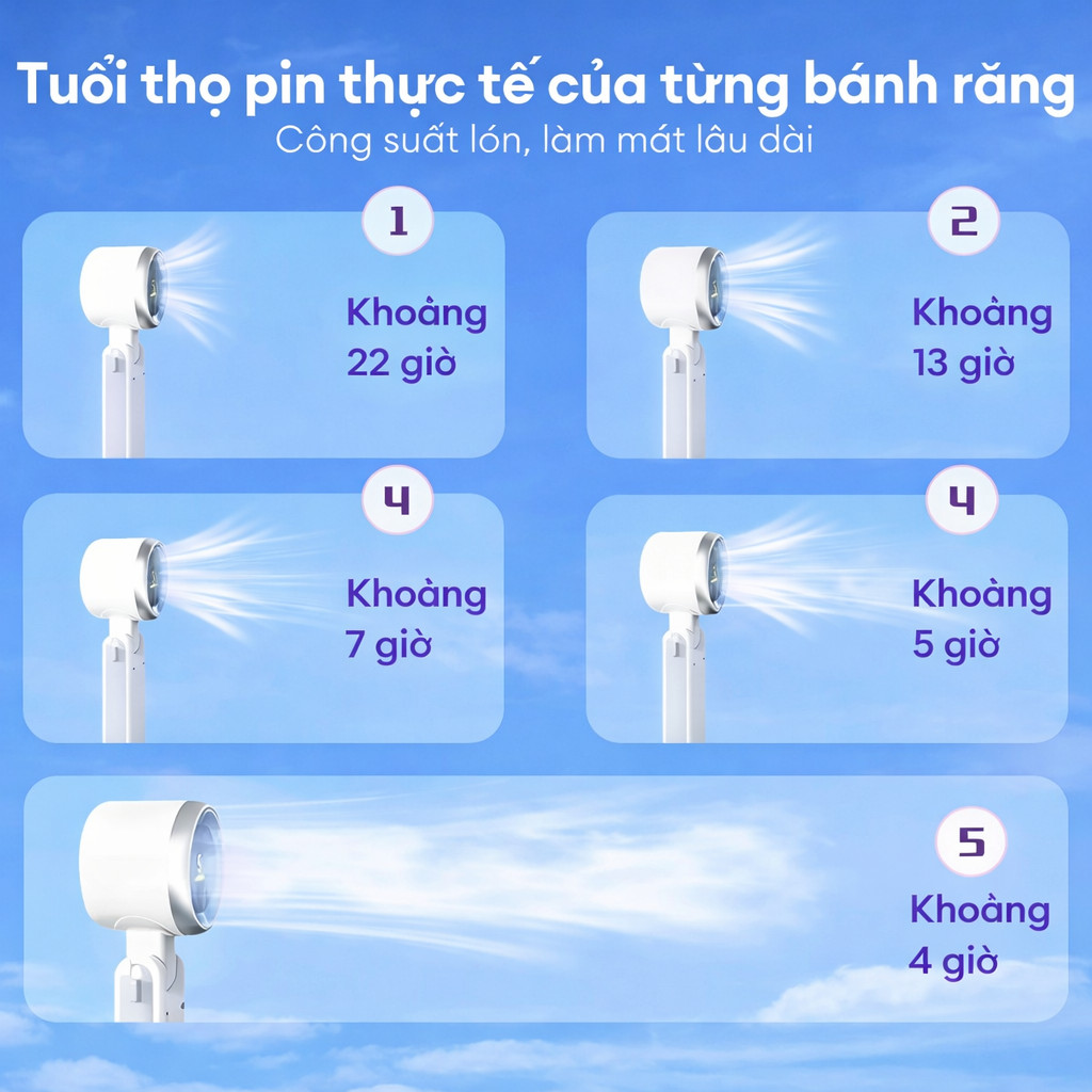 𝐓𝐞𝐜𝐡 𝐒𝐭𝐨𝐫𝐞 Quạt cầm tay Siêu Nhỏ màn hình led Dung Lượng Pin 4000 mAh Có thể gấp 180 độ Quạt Mini Cầm Tay 5 số gió