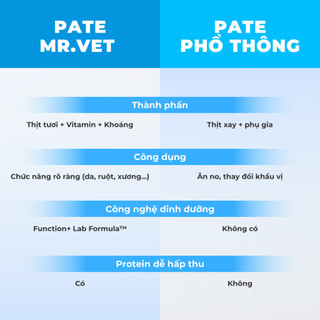 Pate MRVET Thùng 48 Gói Bổ Sung Dinh Dưỡng Cho Mèo