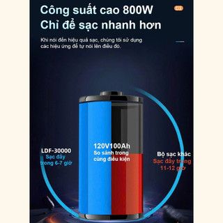 Bộ Sạc Ắc Quy Ô Tô 12/24V Sạc An Toàn Kích Hoạt Sửa Chữa Hiệu Quả Midaki Official HDG