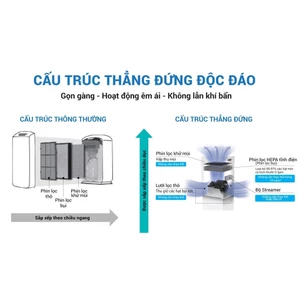 Máy Lọc không khí Daikin MC30YVM7 - Diện tích 23m2 - Bảo hành chính hãng 12 tháng