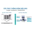 Máy Lọc không khí Daikin MC30YVM7 - Diện tích 23m2 - Bảo hành chính hãng 12 tháng