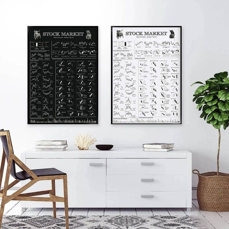 Thị trường chứng khoán Biểu đồ giao dịch ngoại hối Họa tiết Canvas Art Poster