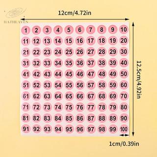 [hatheaven] 1 Tờ 1-100 Số Stier Nhãn Cho Sơn Móng Tay Màu Gel Đánh Dấu Đánh Dấu Đánh Số Nhãn Kỹ Thuật Số Dụng Cụ Làm Móng Tay Đẹp