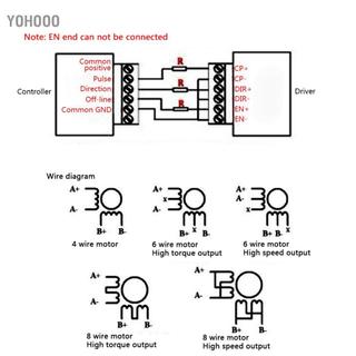 Yohooo Trình điều khiển động cơ bước 0,5-4A 9-40V DC Mô-đun điều khiển CNC với 32 Độ phân giải Microstep Bảo vệ ngắn mạch quá nhiệt cho 8 11 14 16 17